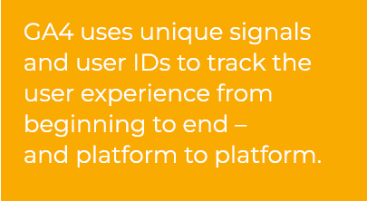 GA4 uses unique signals and user IDs to track the user from beginning to end - and platform to platform