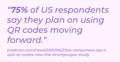 75% of US respondents say they plan on using QR codes moving forward